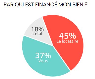 Investir dans l'immobilier neuf avec le dispositif Loi Pinel